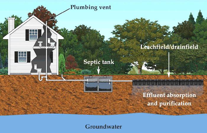 Financial Assistance Available for Septic Pumping and  Repair