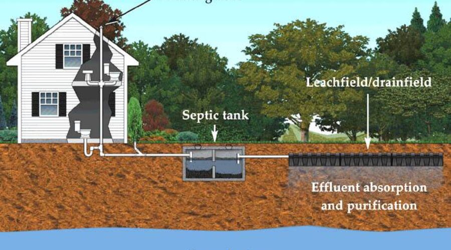 Financial Assistance for Septic Repair and Pumping